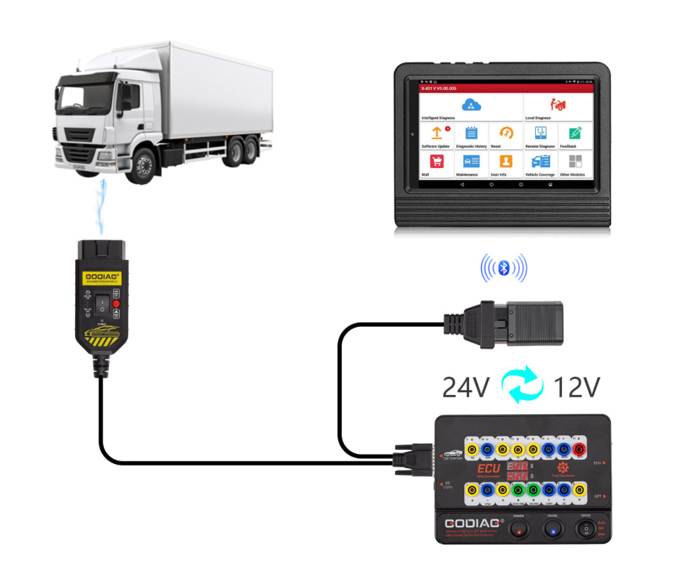 Godiag - GT100 PLUS GPT ENET DOIP 24V-12V Auto Tools OBD II Break Out Box ECU Connector
