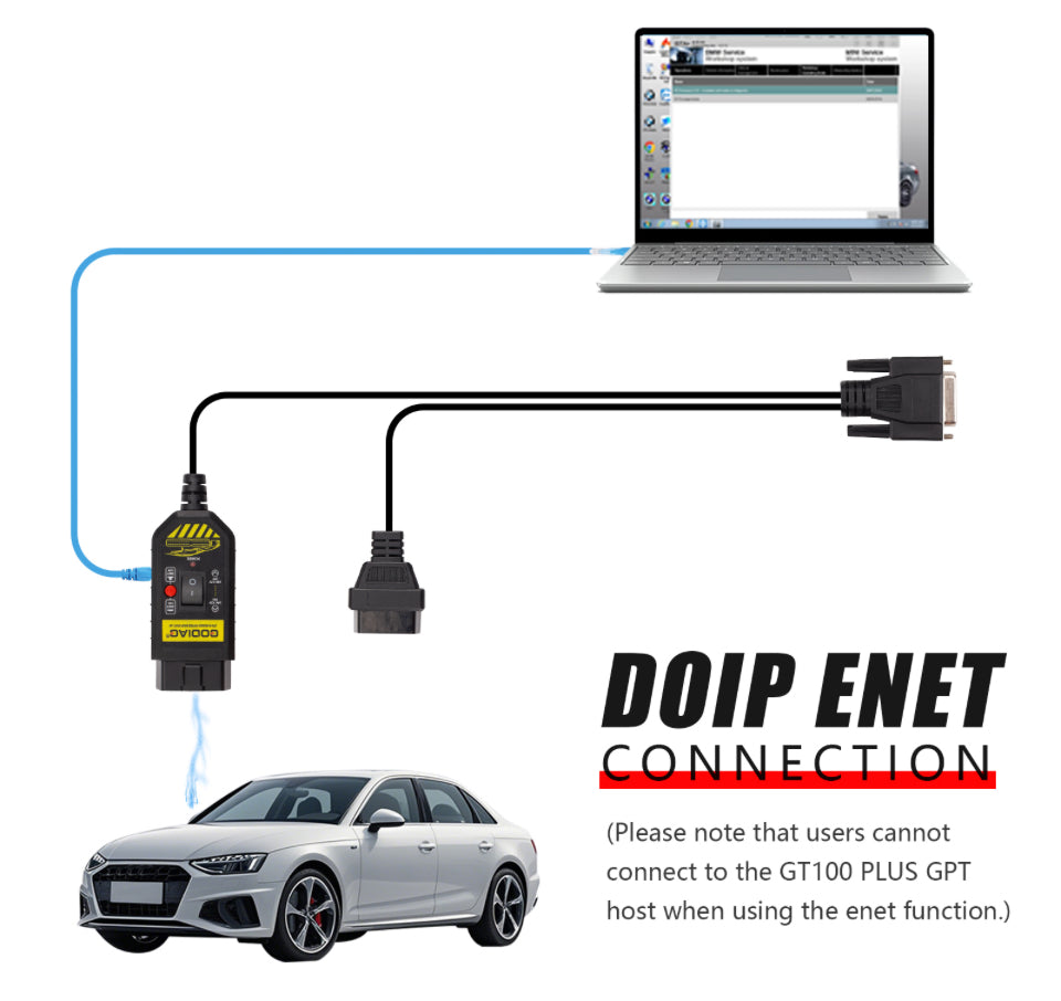 Godiag - GT100 PLUS GPT ENET DOIP 24V-12V Auto Tools OBD II Break Out Box ECU Connector