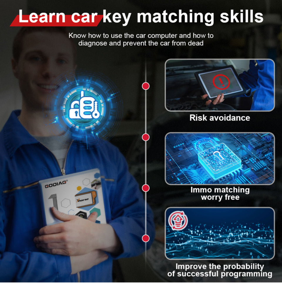 Godiag - Key Tool Plus Practical Instruction 1 & 2 Two Books for Locksmith and Vehicle Maintenance Engineer