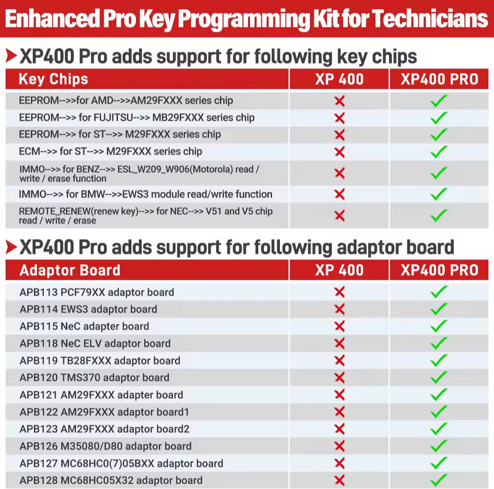 Autel XP400 PRO Key Programmer and Diagnostic Tool For Autel IM508 IM608
