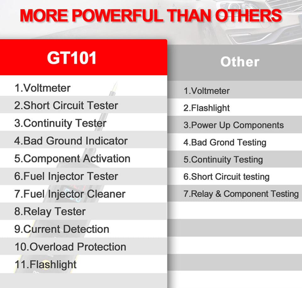 Godiag - GT101 - Circuit Tester Power Circuit Probe Relay Tester with Fuel Injector Cleaning and Testing