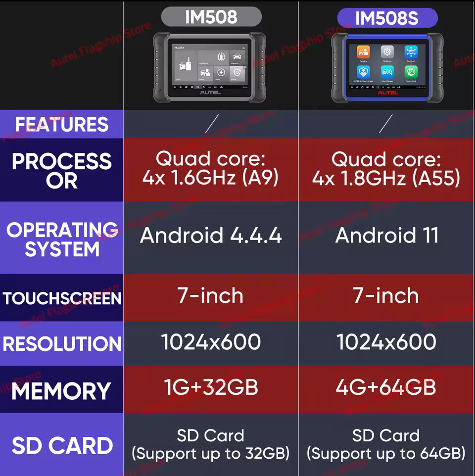 Autel - MaxiIM IM508S - Key Programmer & Diagnostic Tool - 2 Years of Updates