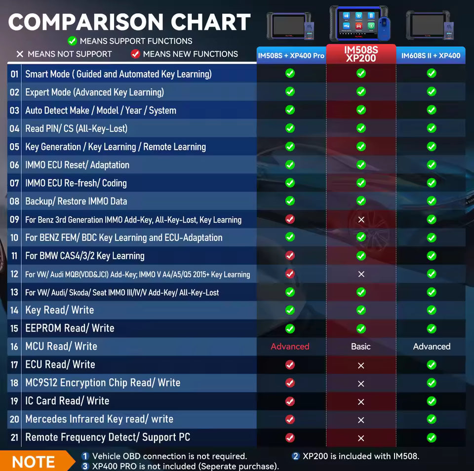 Autel - MaxiIM IM508S - Key Programmer & Diagnostic Tool - 2 Years of Updates