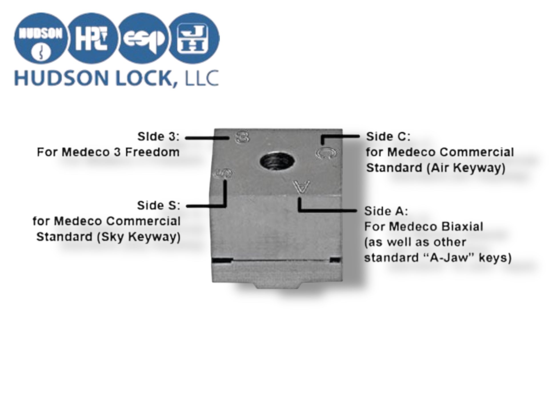 HPC - TS2-MEDECO3 - Jaw / Clamp For TigerSHARK2 - Medeco Commercial, Biaxial & Medeco 3 Freedom Keys